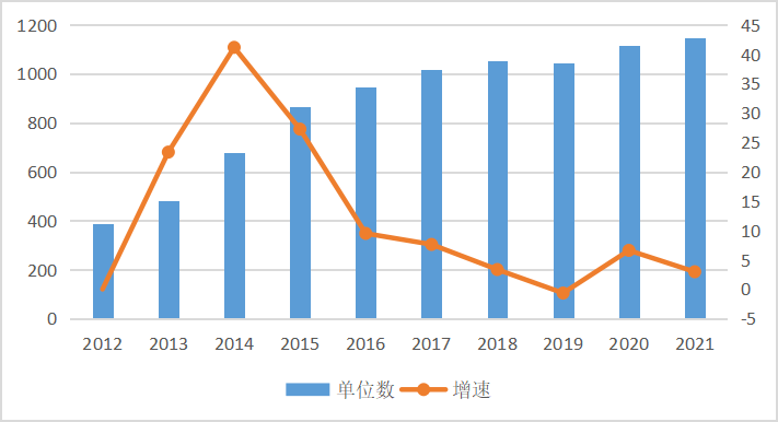 重庆规上文化企业