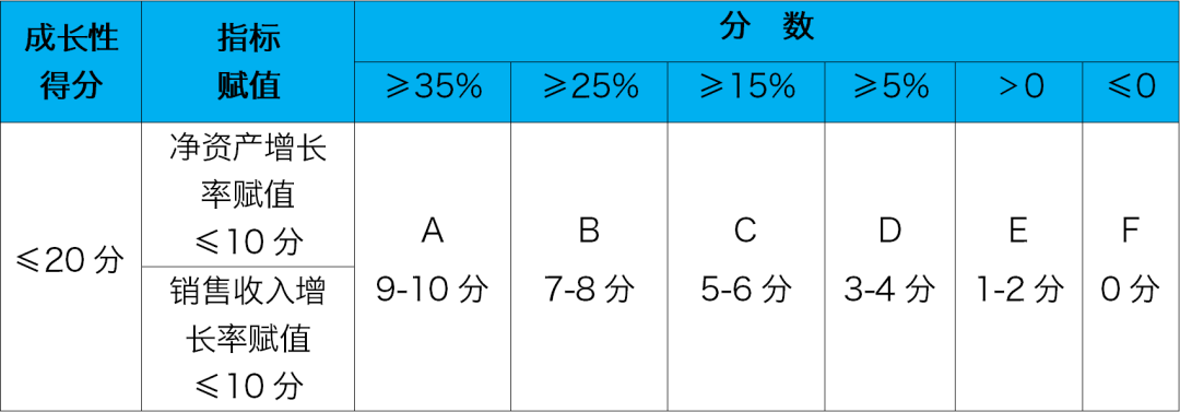 重庆高新企业申报