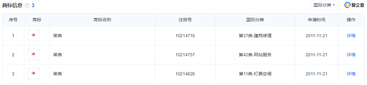 重庆高新技术企业认定