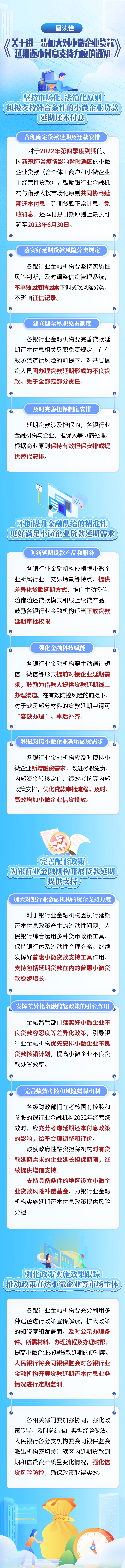 一图读懂《关于进一步加大对小微企业贷款延期还本付息支持力度的通知》