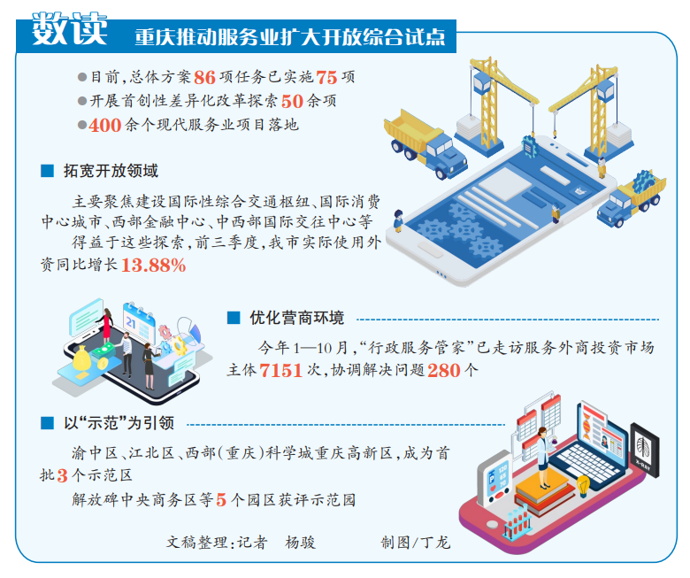 重庆加速推动服务业扩大开放试点