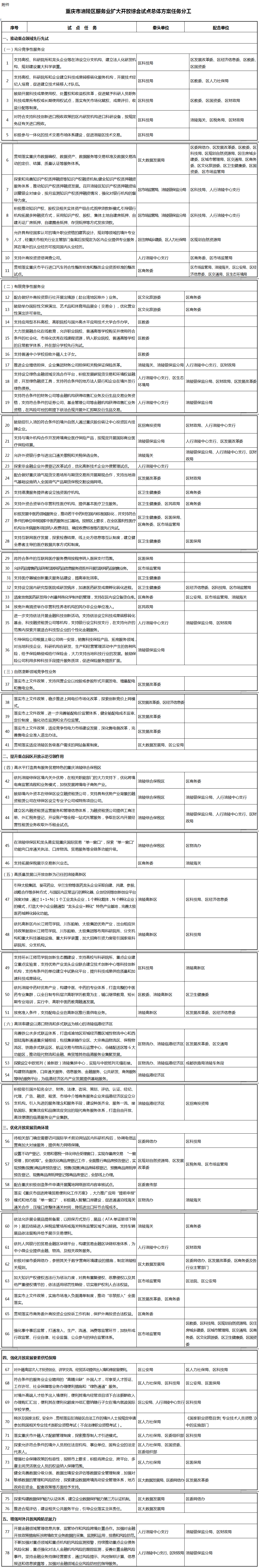 重庆市涪陵区开展服务业扩大开放综合试点工作实施方案