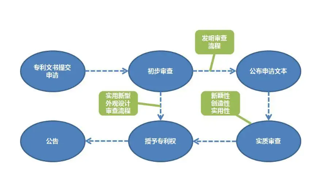 实用新型专利检索程序