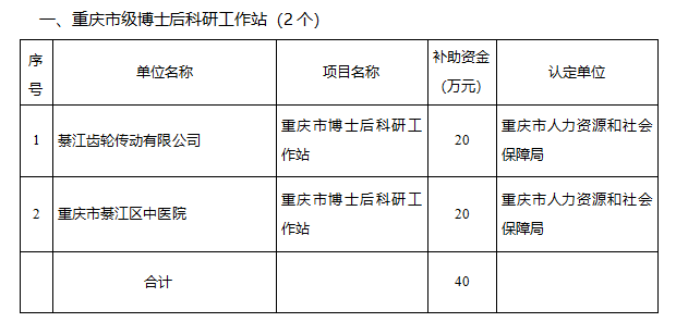 綦江区2021年度科技创新政策十条拟补助项目名单公示