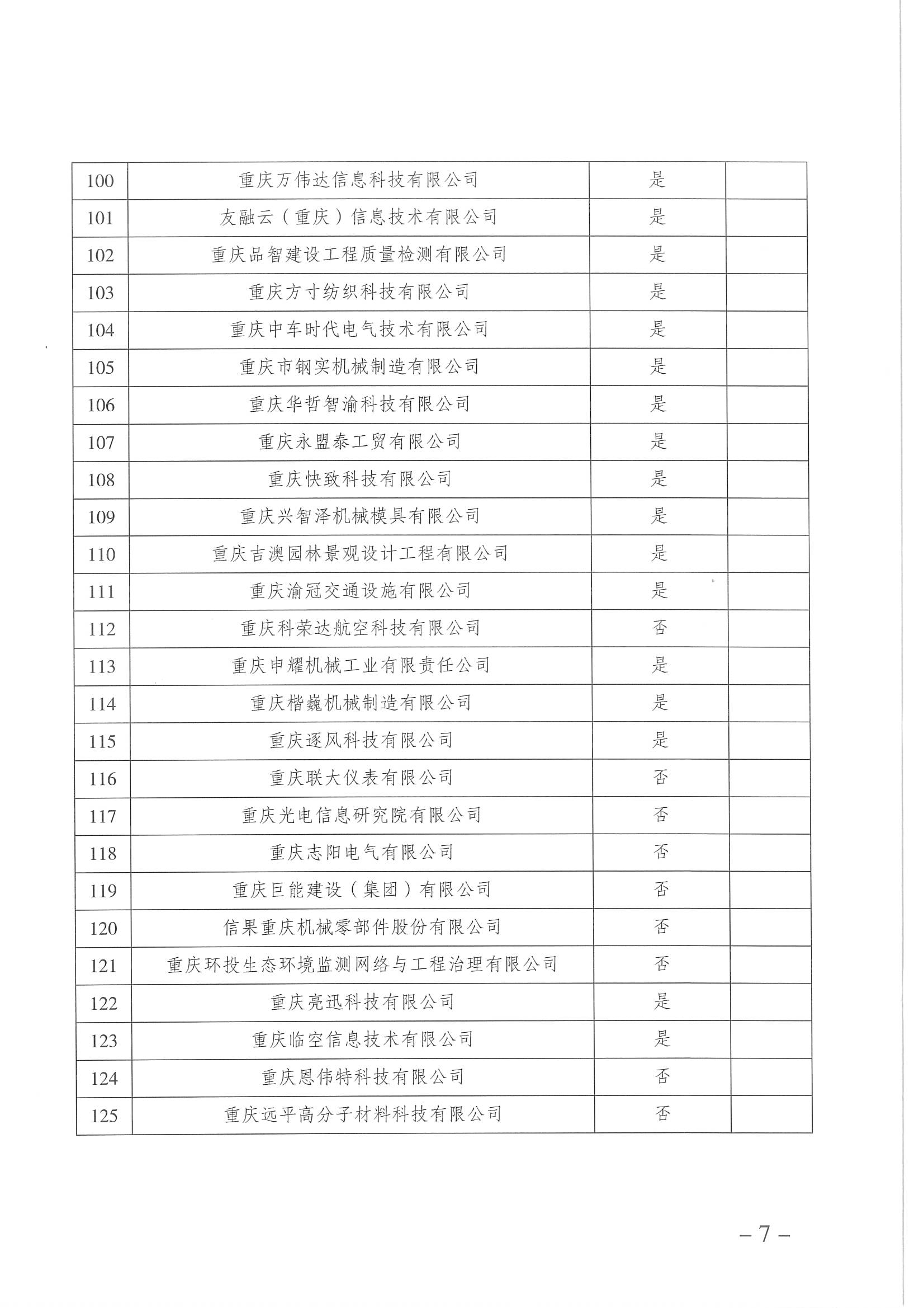 重庆高企名单4