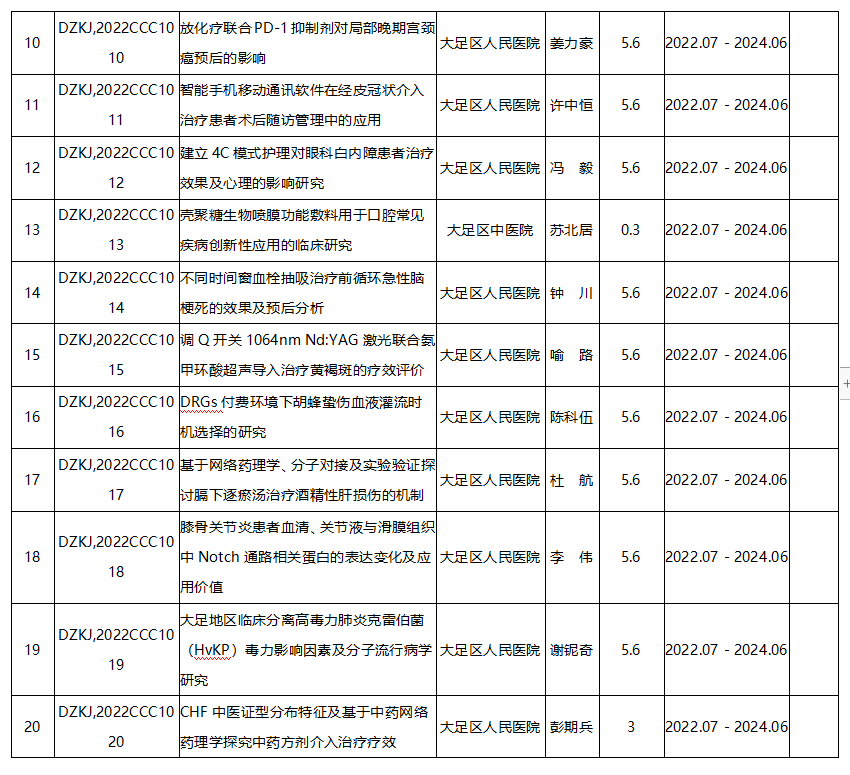 科卫联合医学科研项目