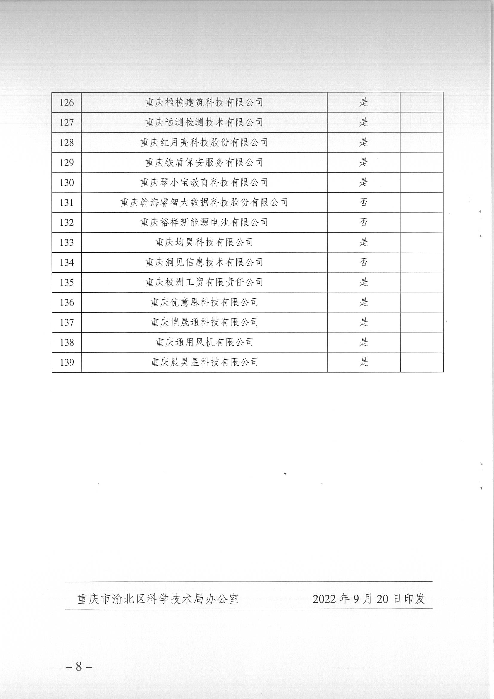 重庆高企名单5