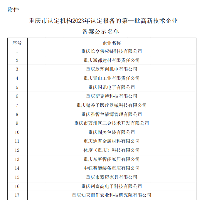 重庆市认定机构2023年认定报备的第一批高新技术企业备案公示名单1