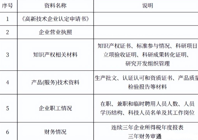 高新技术企业认定条件1