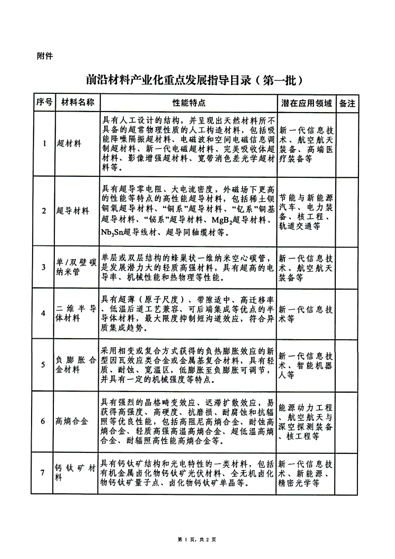 前沿材料产业化重点发展指导目录