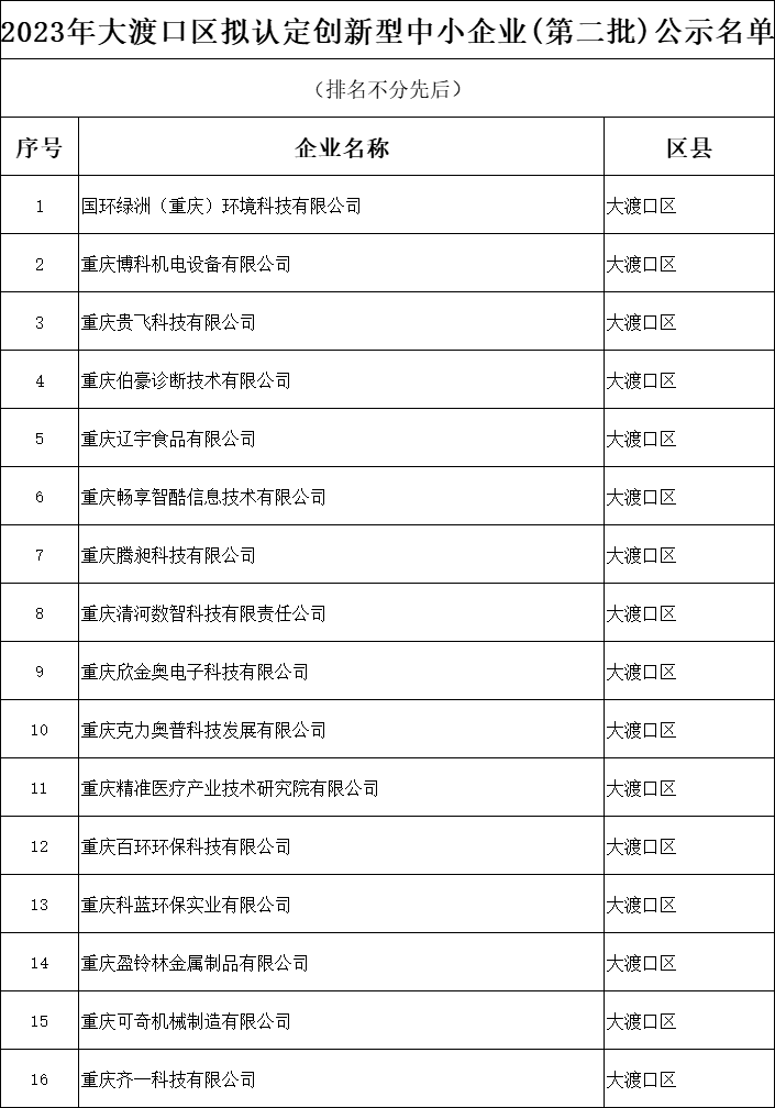 拟入选2023年下半年创新型中小企业名单