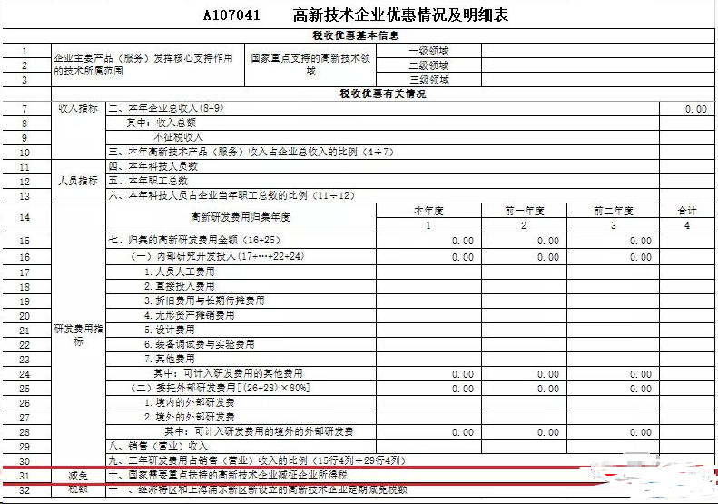 高新技术企业优惠情况明细表