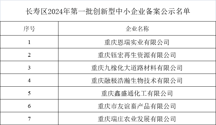 第一批创新型中小企业